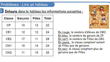 Lire un tableau