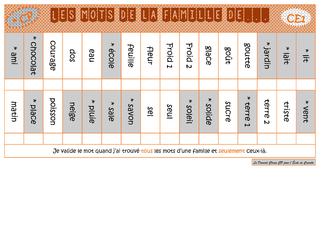 Jeu des familles de mots