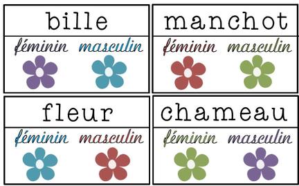 Féminin ou masculin, jeu, grammaire, atelier