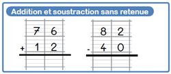 Exercices quotidiens de mathématiques