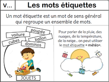 Mes leçons au Ce1 vocabulaire