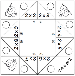 Jeu autour des tables de multiplication de 2 à 9