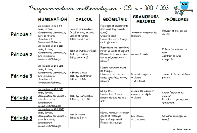 Mes Progressions L Ecole De Crevette