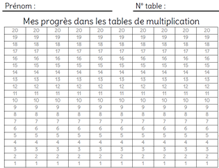 Champions de tables de multiplication