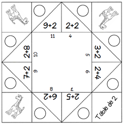 Tables d'addition