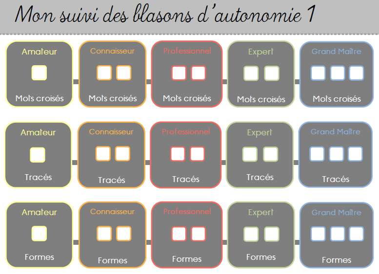 Blasons D Autonomie L Ecole De Crevette