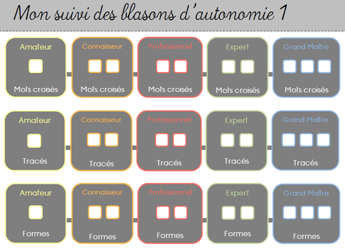 Blasons d'autonomie