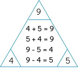 Trianocalcul : Un jeu de logique autour de l'addition et de la soustraction