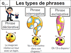 Mes leçons au Ce1 grammaire