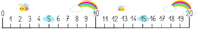 Droite numérique pour le tableau