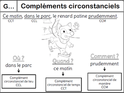 Mes leçons pour les Ce2 grammaire