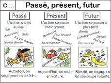 Mes leçons au Ce1 conjugaison