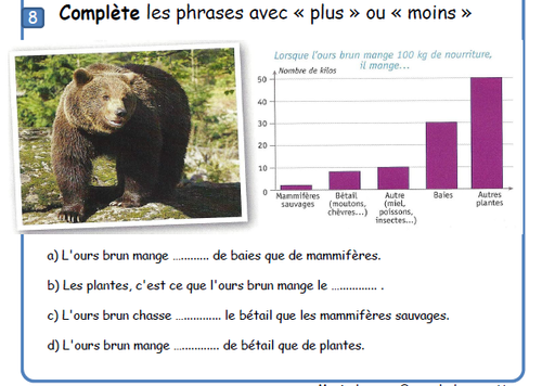 Lire un graphique 2