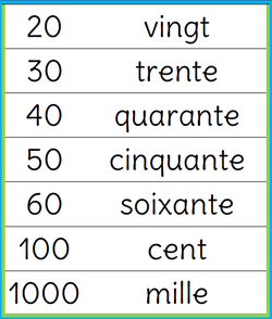 Affichage des nombres en lettres