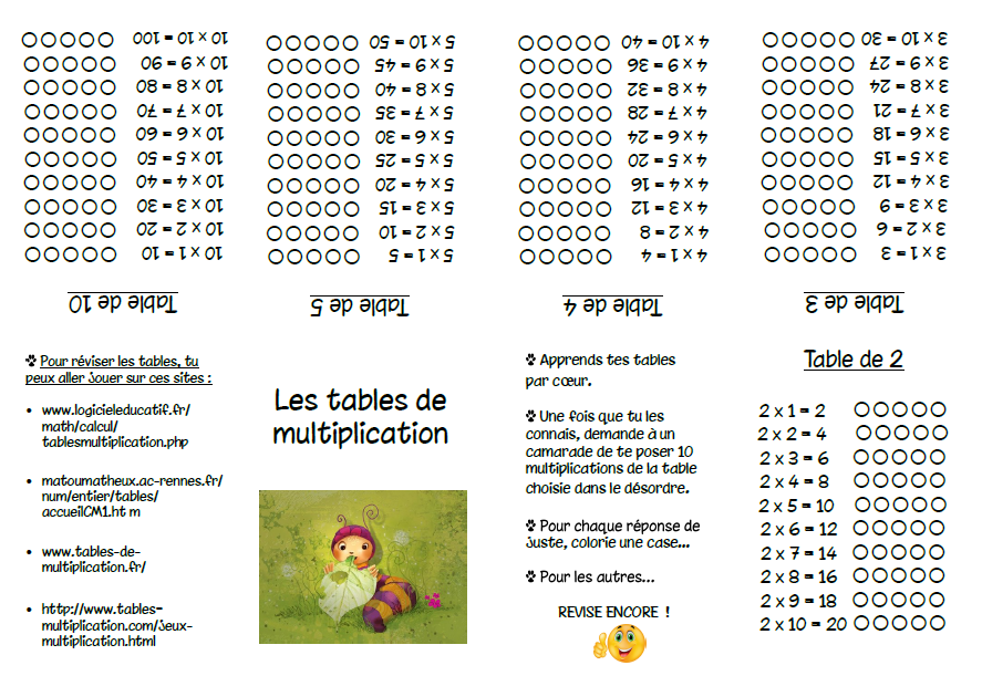 Mistigri des multiplications : un jeu pour réviser les tables de  multiplication