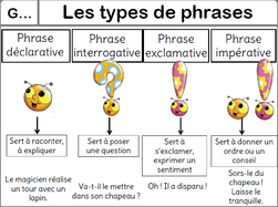 Mes leçons pour les Ce2 grammaire