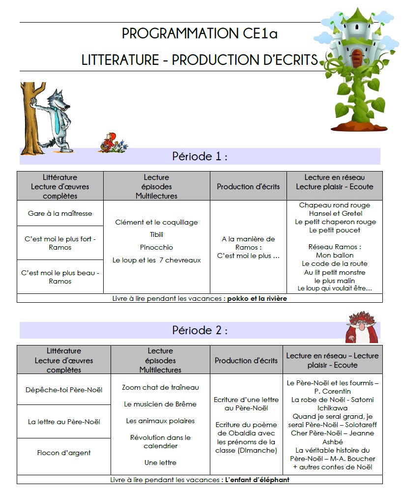 Mes Progressions L Ecole De Crevette