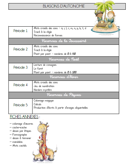 Blasons D Autonomie L Ecole De Crevette