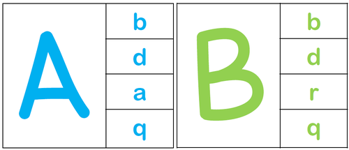 Les différentes écritures des lettres