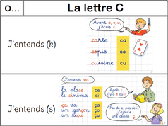 Mes leçons pour les Ce2 orthographe