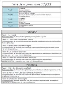 Faire de la grammaire au CE1/CE2