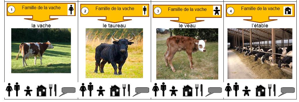 Jeu des 7 familles à imprimer : les animaux de la ferme