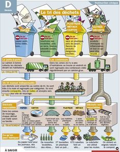 Le recyclage