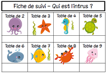 Jeu autour des tables de multiplication de 2 à 9