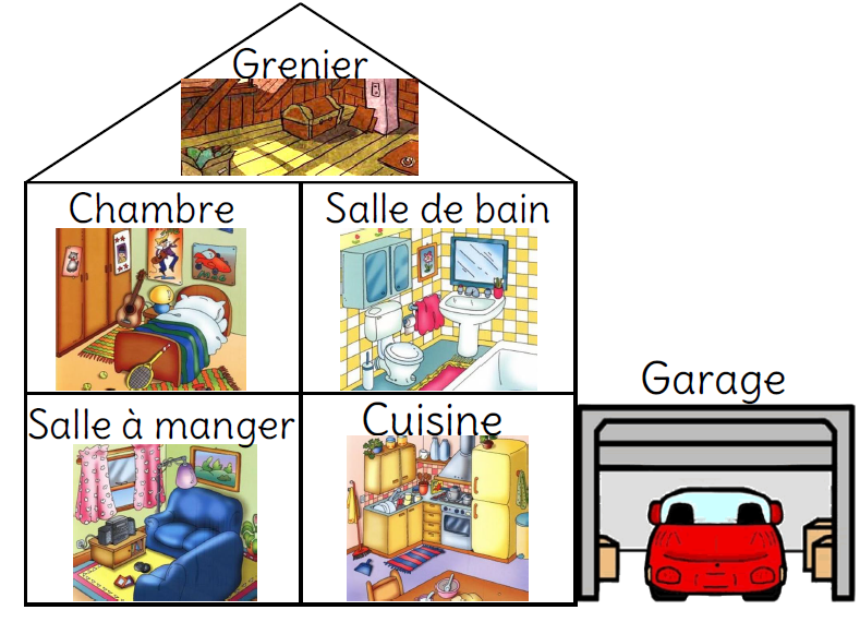 Le Jeu De La Maison L Ecole De Crevette