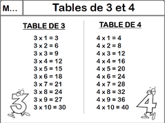 Mes leçons pour les Ce2 mathématiques tables multiplication addition