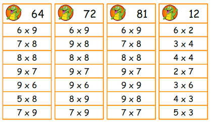 Jeu autour des tables de multiplications