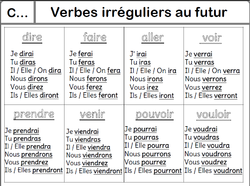 Mes leçons pour les Ce2