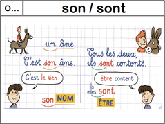 Mes leçons pour les Ce2 orthographe homophones grammaticaux