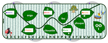 Ordre alphabétique