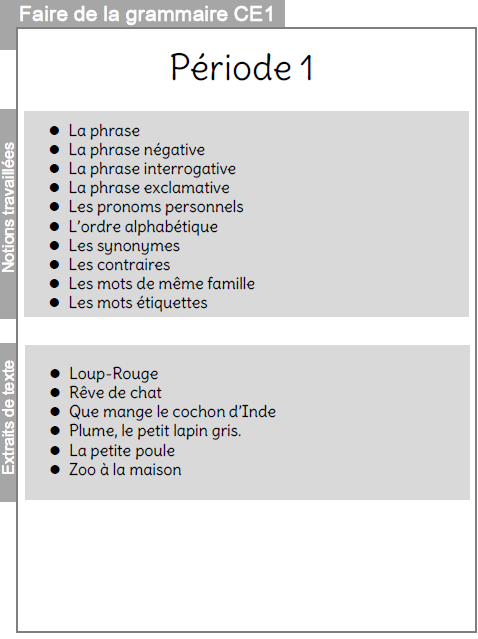 Faire De La Grammaire Au Ce1 L Ecole De Crevette