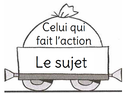 La phrase du jour sujet grammaire 