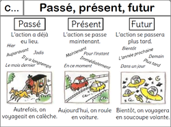 Mes leçons pour les Ce2