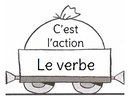 La phrase du jour verbe grammaire