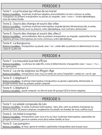 Faire de la grammaire au CE1/CE2