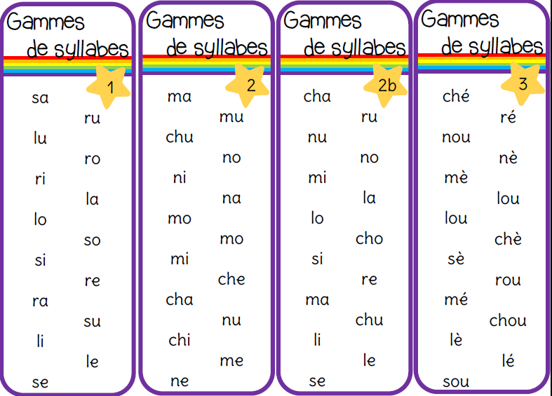 Fluence Syllabes Simples Lecture CE1 Fichiers Imprimer En PDF WGSY