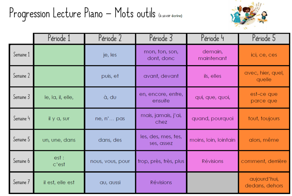 Lecture Piano CP - Les progressions - L ecole de crevette