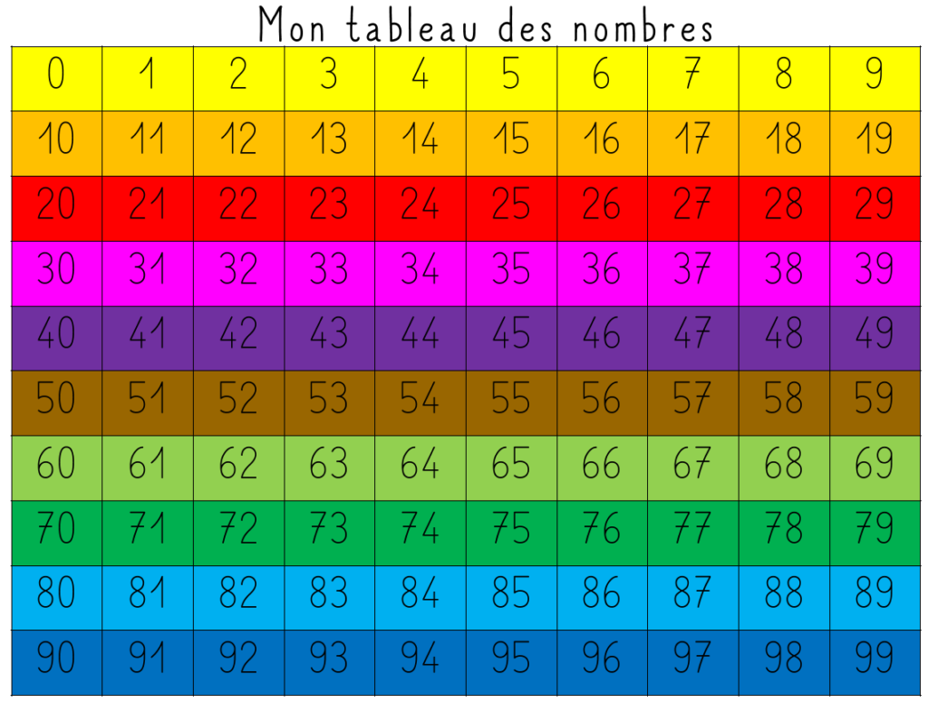 Tableau des nombres - L ecole de crevette