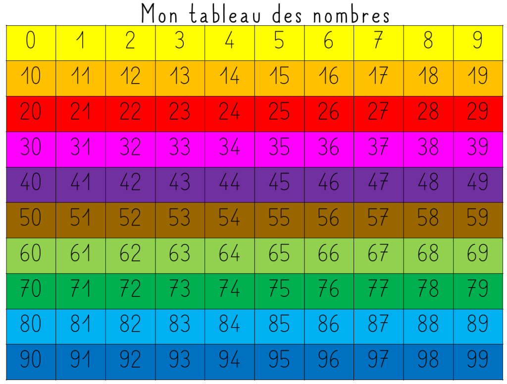 Tableau Des Chiffres Tableau Des Dizaines De Chiffres RXXWMJ Tableau Des Chiffres Tableau Des Dizaines De Chiffres RXXWMJ