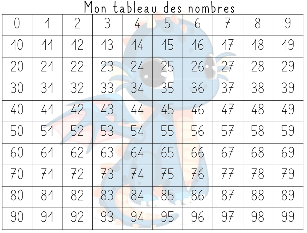 Tableau des nombres - L ecole de crevette