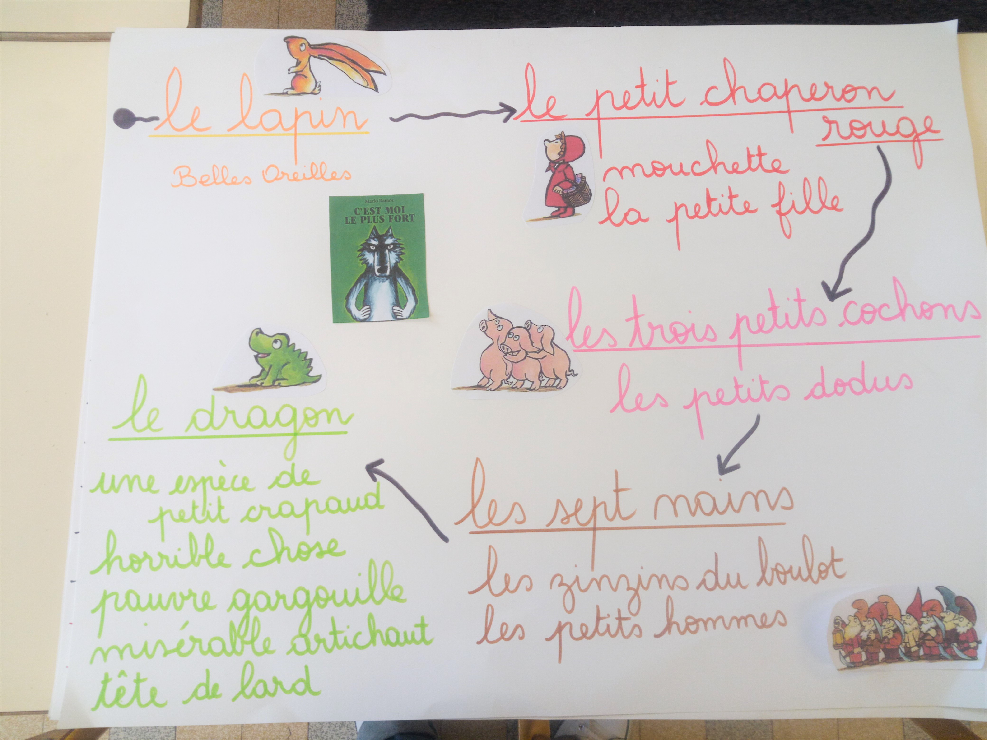 C Est Moi Le Plus Fort L Ecole De Crevette