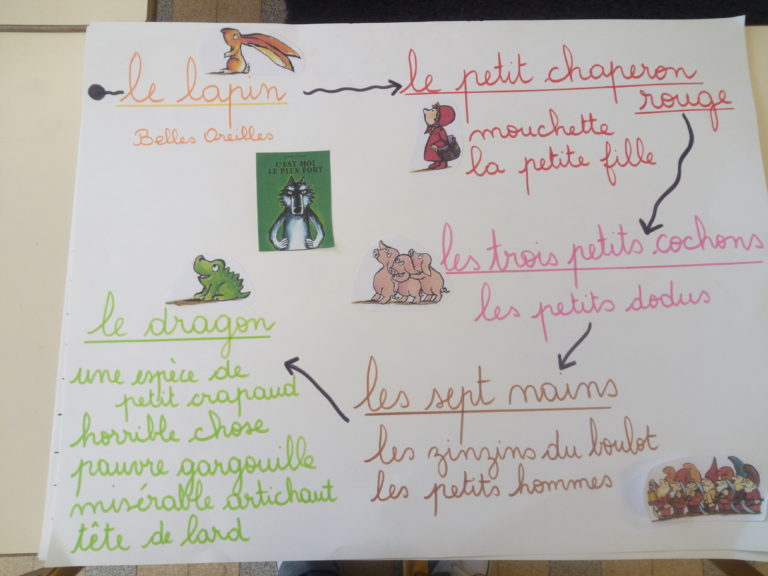 C'est Moi Le Plus Fort Reconstitution De Page De Garde C’est moi le plus fort ! – L ecole de crevette