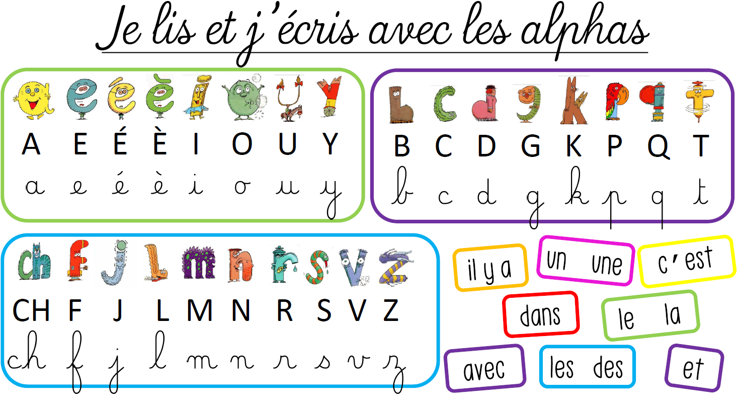 Les alphas - Les outils indispensables pour les enseignants