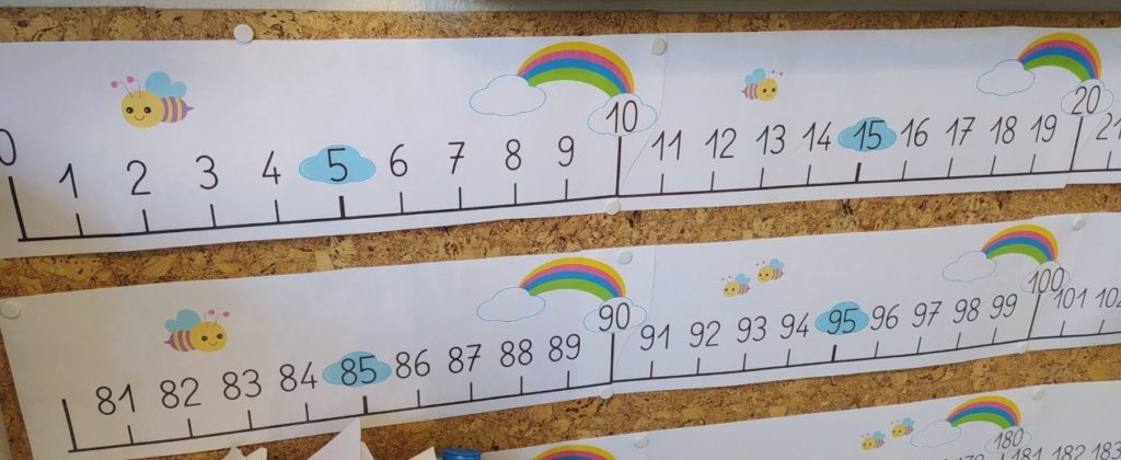 Fiches d'Exercices sur la Droite Numérique