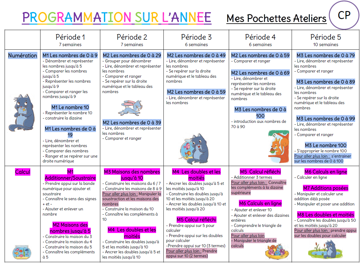 Mes Pochettes Ateliers Cp Les Progressions L Ecole De Crevette