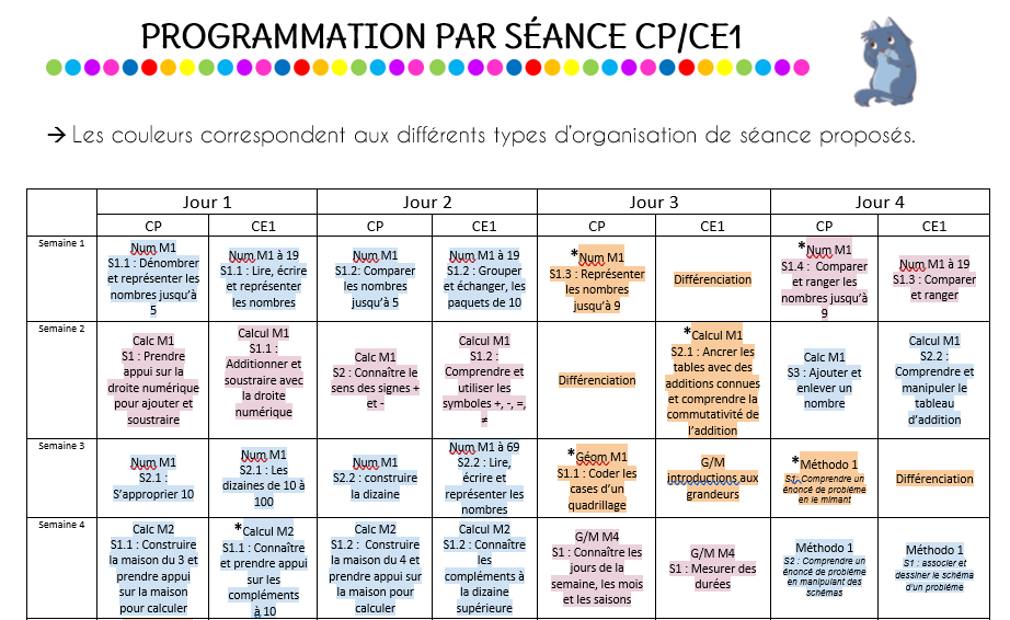 Progression Double Niveau Cp Ce1 L Ecole De Crevette